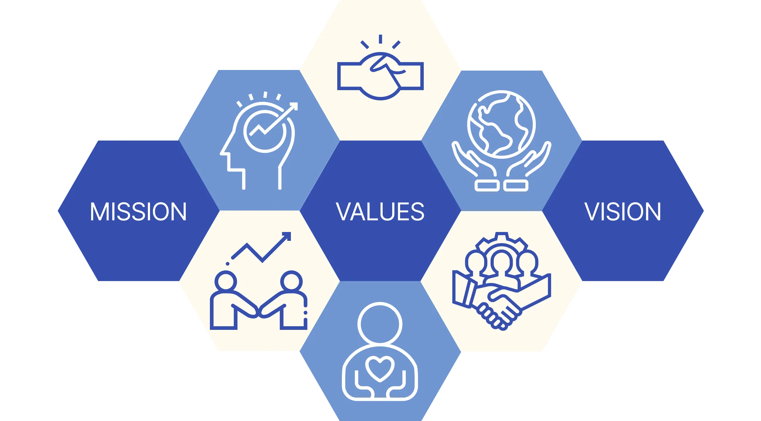 Tradeasia Core Values Diagram
